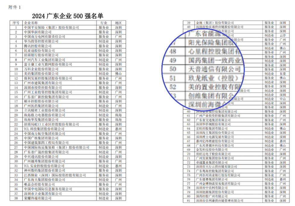 17276879355173775577